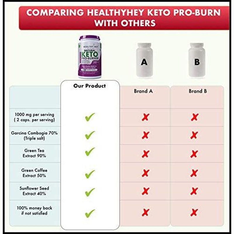 Keto Pro-Burner, Support Healthy Weight Loss -120 Veg Capsules - HealthyHey Nutrition